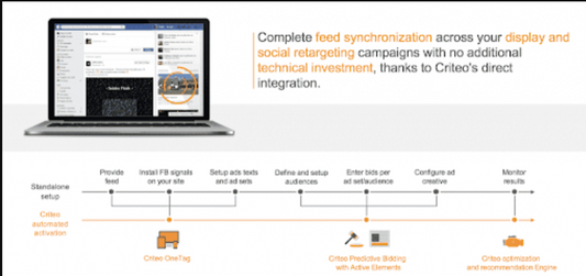 Présentation de criteo pour le retargetting