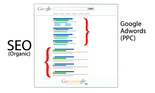 ADWORDS OU SEO - QUELLE EST LA MEILLEURE SOLUTION POUR VOTRE MARKETING ?